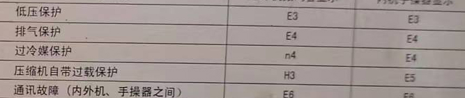 鹿寨空调电话在哪里找